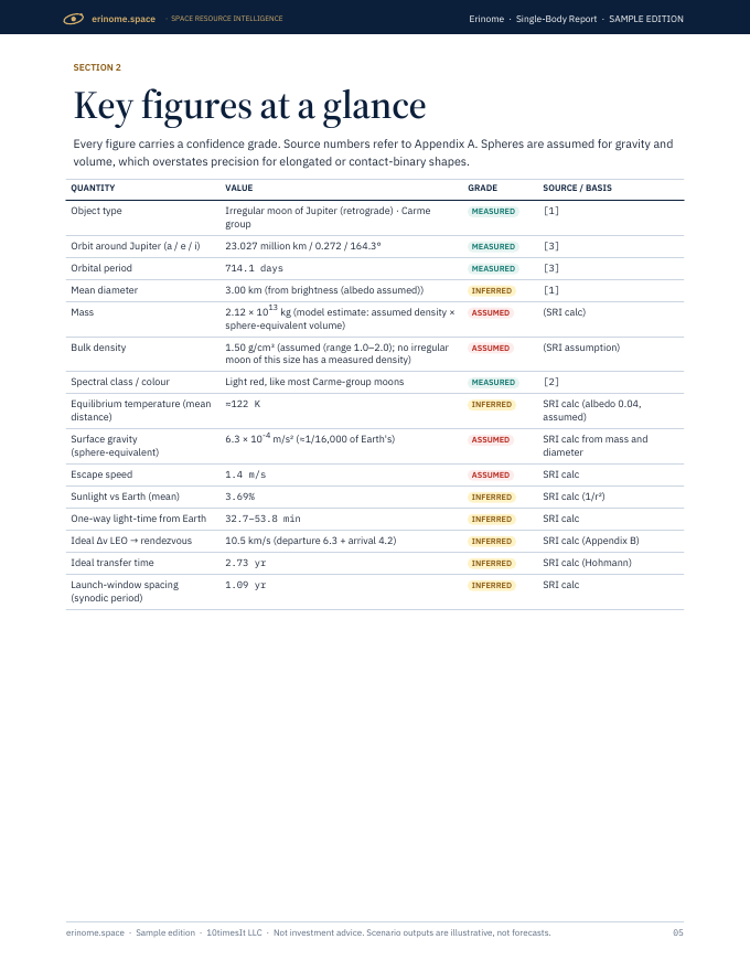 Erinome Space Resource Intelligence report sample, page 05
